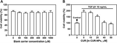 Effect of curcumin nanoparticles on proliferation and migration of mouse airway smooth muscle cells and airway inflammatory infiltration